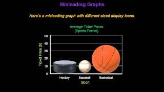 Identifying Misleading Graphs  Konst Math [upl. by Scever]