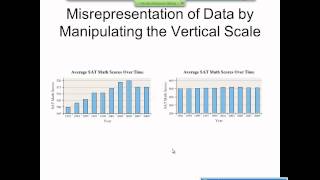 Elementary Statistics Graphical Misrepresentations of Data [upl. by Leakim]